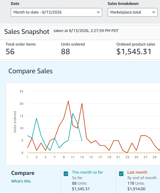 Alexander Sterling Amazon Seller Dashboard Screenshot